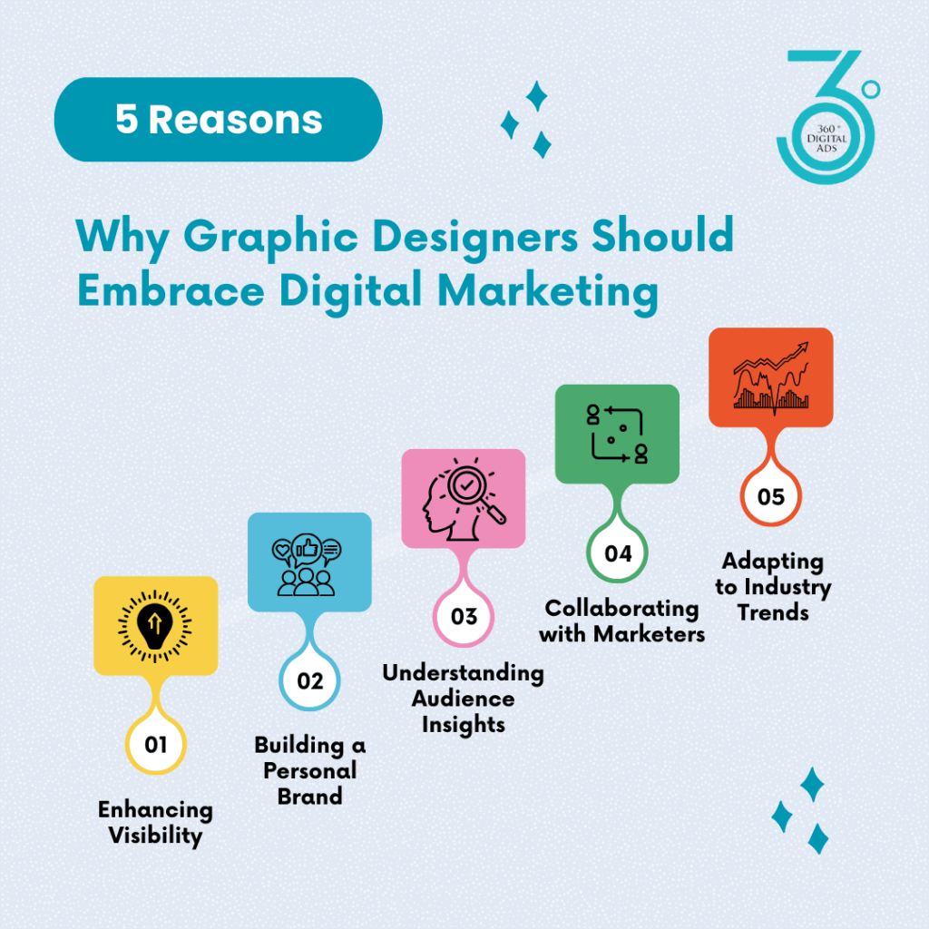 Practical Digital Marketing Course In Pune-360° Digital Ads